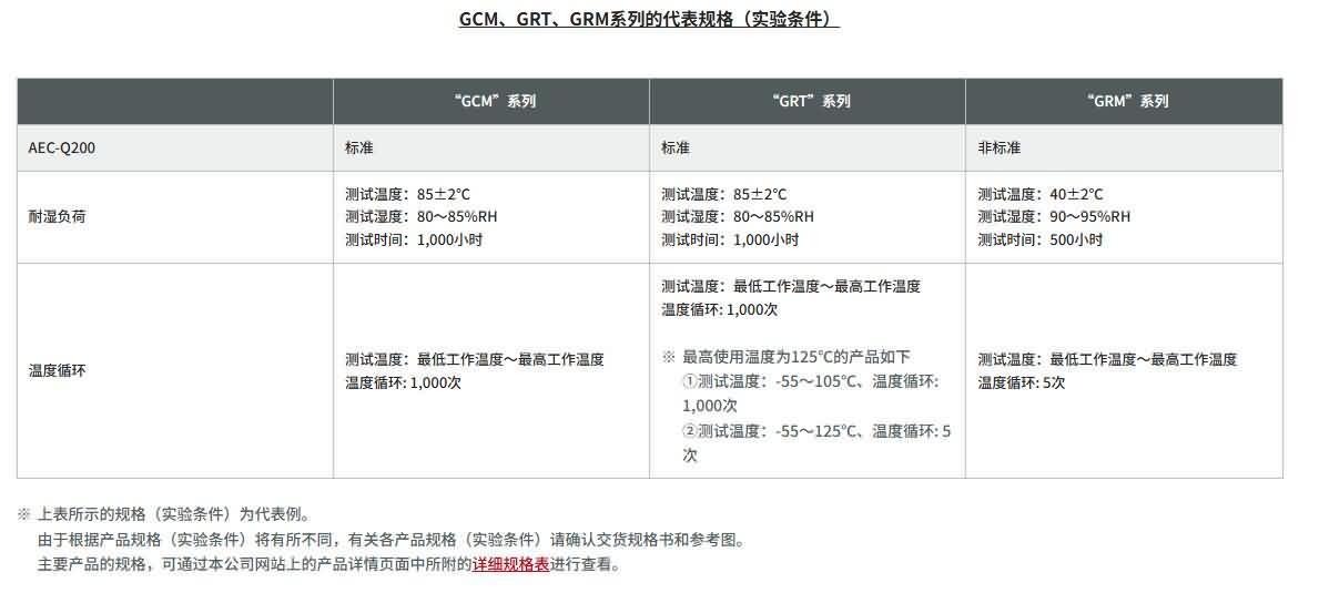 一文读懂村田GCM、GRT、GRM系列MLCC差异！-芯城品牌采购网